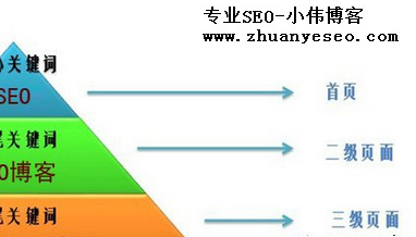 seo优化网站之关键词策略-怎么挑选关键词-天涯网